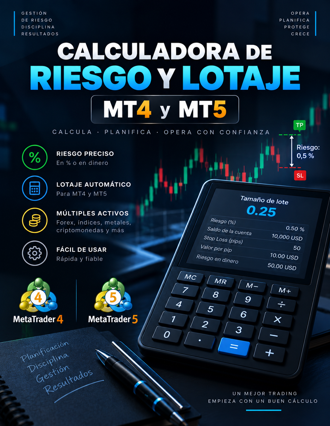 Calculadora de Riesgo y Lotaje para MT4 y MT5