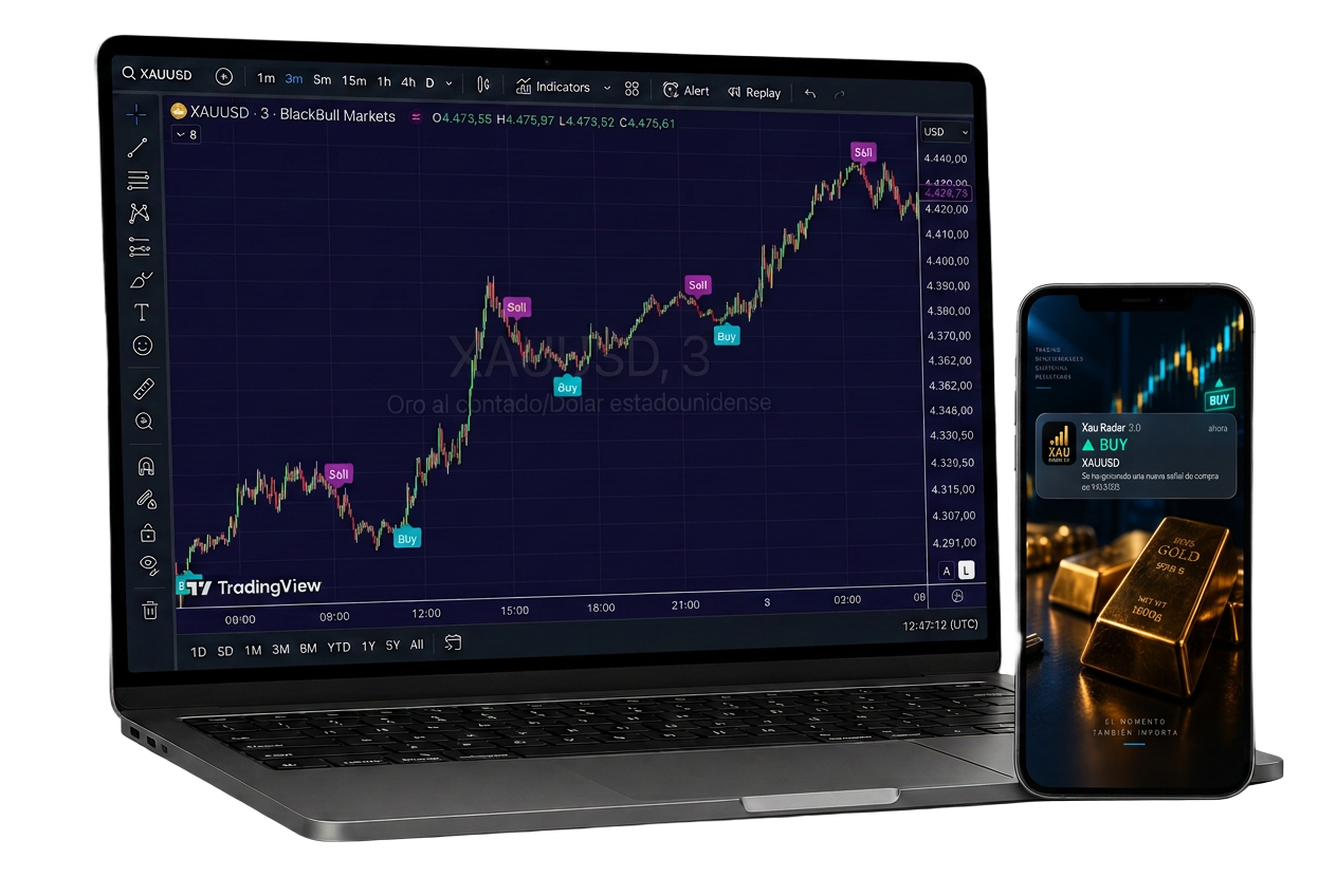 Indicador XAU Radar en portátil y móvil mostrando señales de compra y venta en XAU/USD